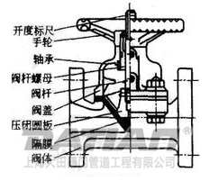 直通式隔膜泵 直通式隔膜泵