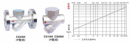 CS19H熱動力式(圓盤式)(北京式)疏水閥